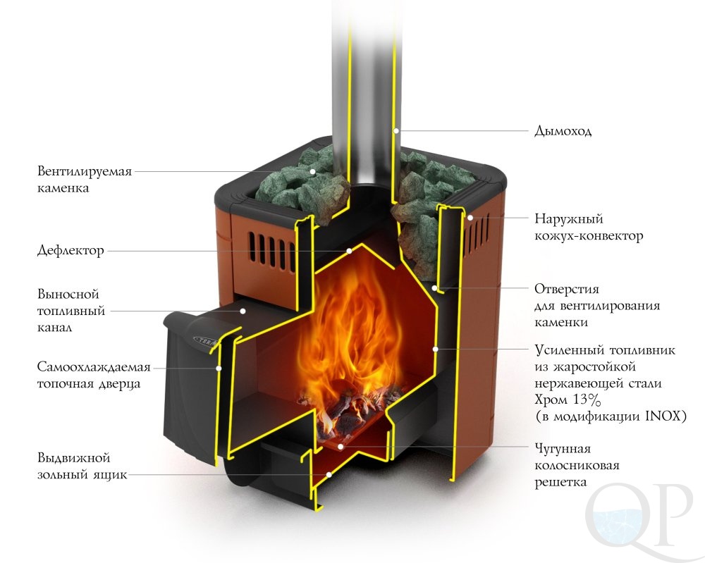 Банная печь TMF Оса Inox ДА антрацит НВ — изображение 2