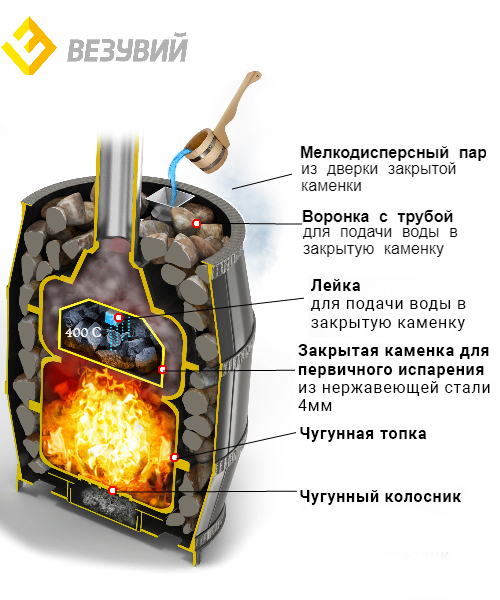 Печь чугунная Легенда Русский Пар 18 (271) — изображение 2