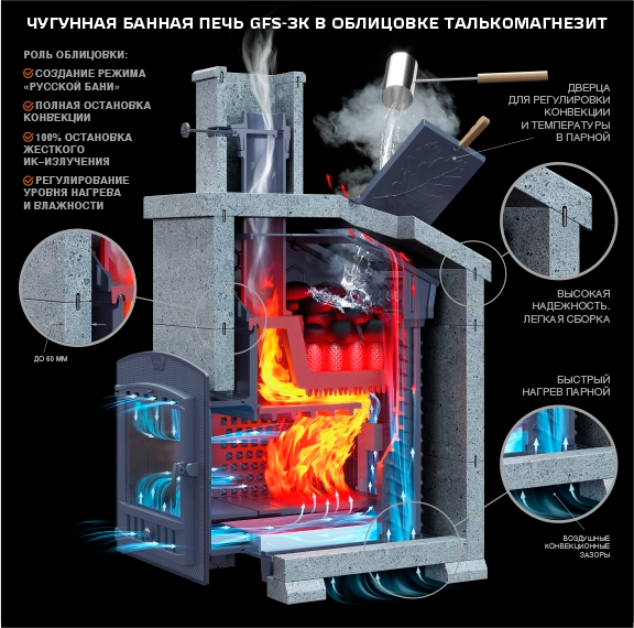 Чугунная банная печь Гефест ЗК 30М в сетке — изображение 3