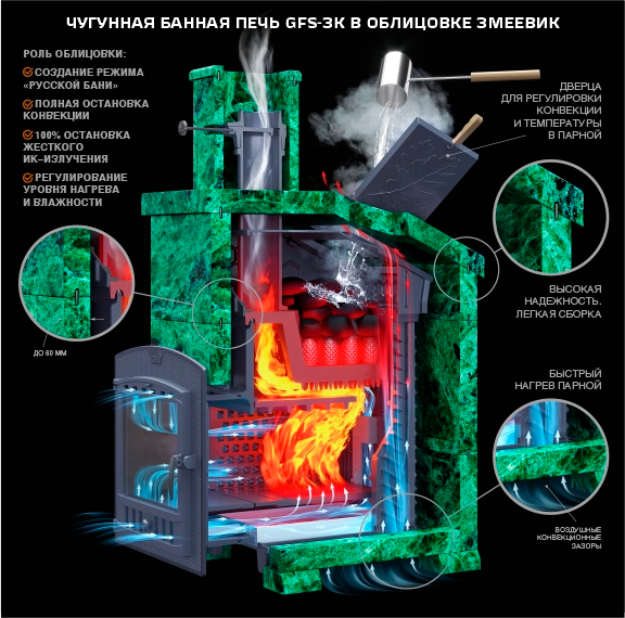 Чугунная банная печь Гефест ЗК Ураган 30 М — изображение 5
