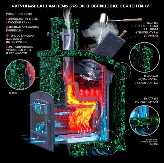 Чугунная банная печь Гефест ЗК Ураган 40 М — изображение 6