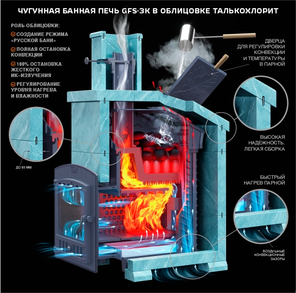 Чугунная банная печь Гефест ЗК 40 в сетке — изображение 7