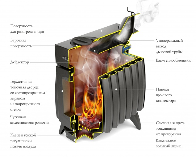 Печь отопительная TMF Огонь-Батарея 11 антрацит-серый металик — изображение 3