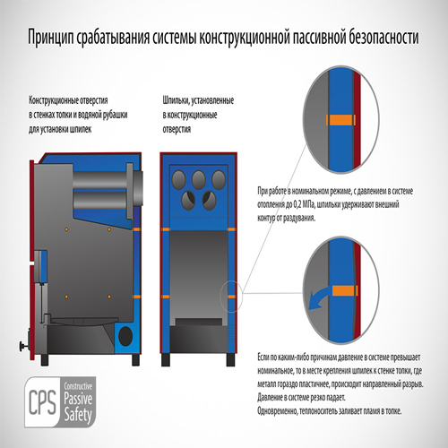 Котёл Partner 34Т — изображение 3