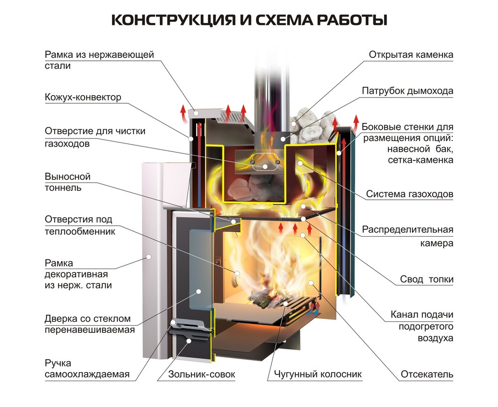 Банная печь Ермак 12-Премиум чугун — изображение 2