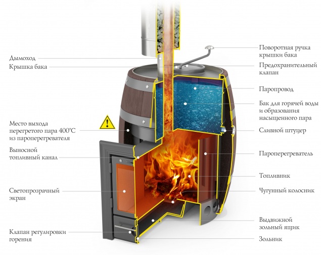 Банная печь TMF Скоропарка 2012 Inox Люмина Баррель палисандр — изображение 2