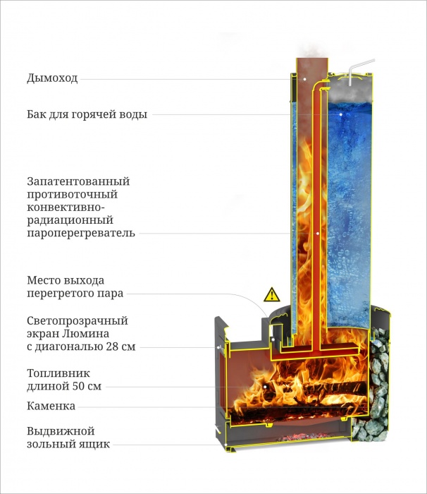 Банная печь TMF Скоропарка III Inox Люмина Б черная бронза — изображение 2