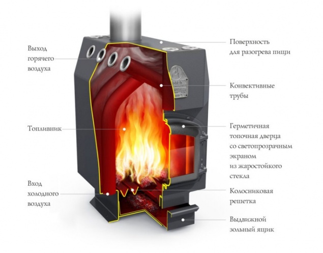 Печь отопительная TMF Студент, ЧД, СК, ТВ — изображение 3