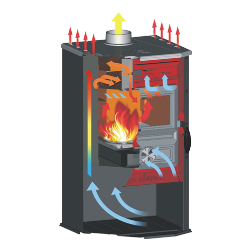 Печь-камин Tim Sistem Magic Stove голубая — изображение 2