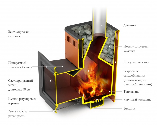 Банная печь TMF Витрувия II Carbon БСЭ ТО антрацит НВ — изображение 2