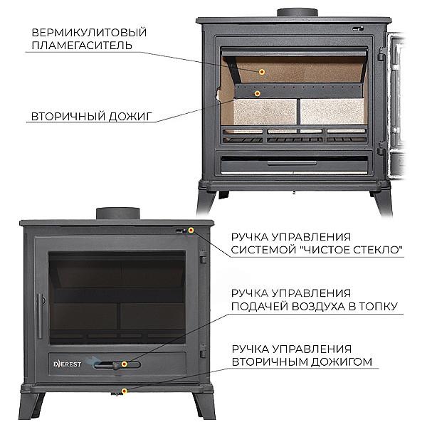 Чугунная печь Эверест М10 — изображение 3